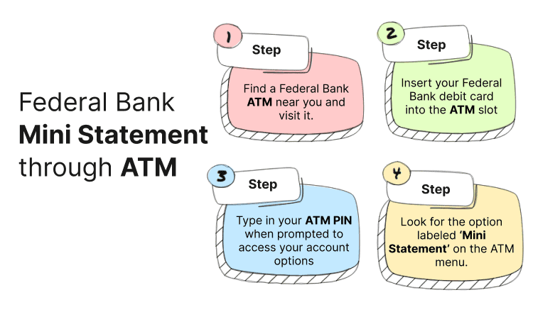 Federal Bank Mini Statement From an ATM